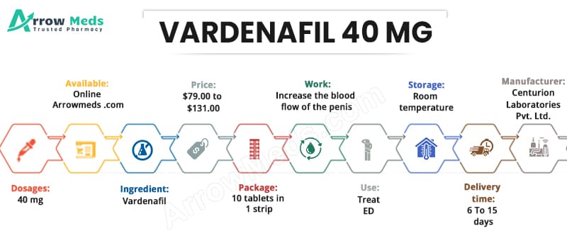 Buy VARDENAFIL 40 MG Online