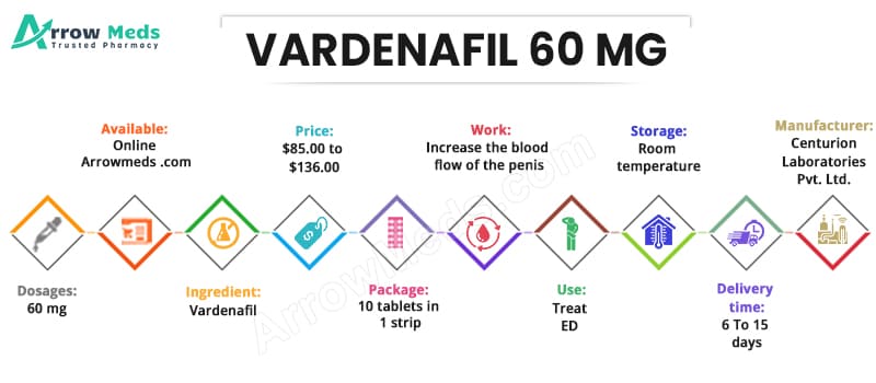 Buy VARDENAFIL 60 MG Online