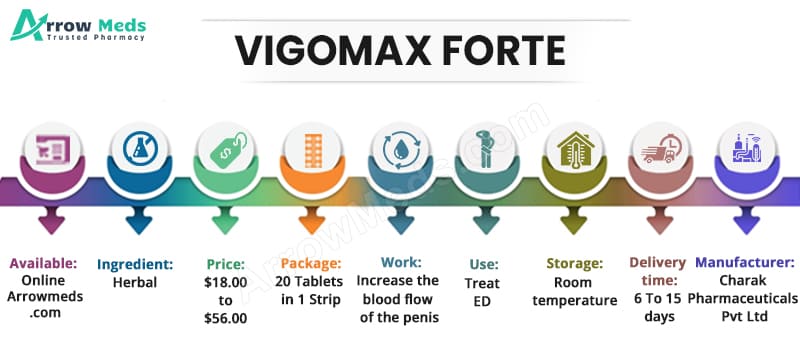 Buy VIGOMAX FORTE Online