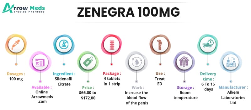 Buy ZENEGRA 100MG Online