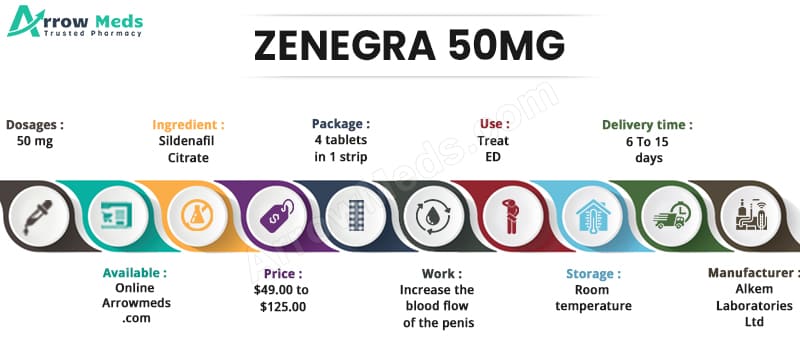Buy ZENEGRA 50MG Online