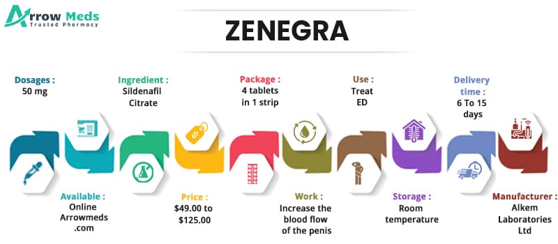 Buy ZENEGRA Online