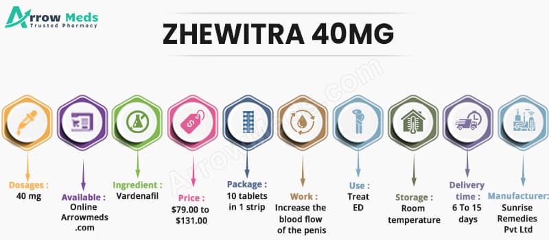 Buy ZHEWITRA 40MG Online