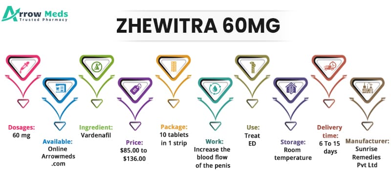 Buy ZHEWITRA 60MG Online