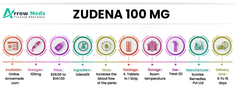 Buy ZUDENA 100 MG Online