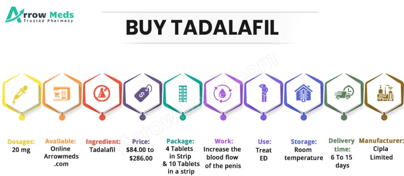 Buy TADALAFIL Online