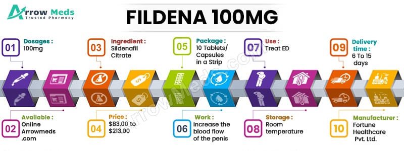 Fildena 100mg online
